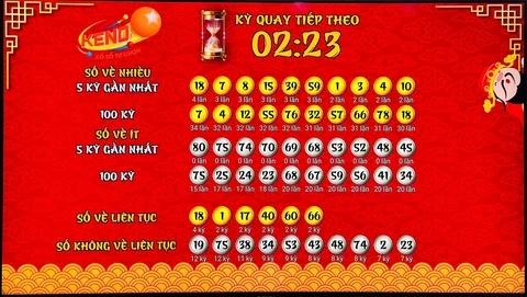 Khám Phá Viva88: Cổng Game Đầy Hấp Dẫn và Thú Vị